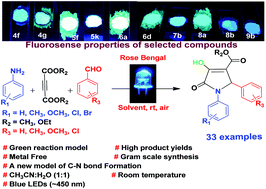Graphical abstract: Visible light-promoted synthesis of pyrrolidinone derivatives via Rose Bengal as a photoredox catalyst and their photophysical studies