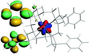 Graphical abstract: Complexes of divalent europium with dotp and dotpph