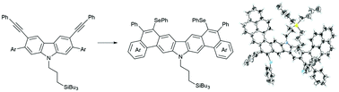 Graphical abstract: Selanyl and tellanyl electrophiles as a driving force in the construction of sophisticated polyaromatic hydrocarbons