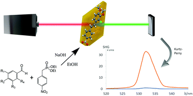 Graphical abstract: Nonlinear optical properties of diaromatic stilbene, butadiene and thiophene derivatives