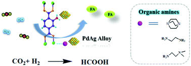 Graphical abstract: PdAg alloy nanoparticles immobilized on functionalized MIL-101-NH2: effect of organic amines on hydrogenation of carbon dioxide into formic acid