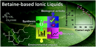 Graphical abstract: Glycine betaine-based ionic liquids and their influence on bacteria, fungi, insects and plants
