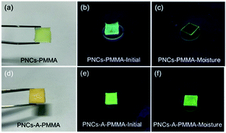 Graphical abstract: Encapsulation of perovskite nanocrystals into an organic polymer for improved stability