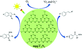 Graphical abstract: Visible-light-promoted thiocyanation of sp2 C–H bonds over heterogeneous graphitic carbon nitrides
