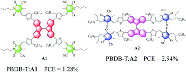 Graphical abstract: Two cyanopyridinone-capped 9,9′-bifluorenylidene derivatives as non-fullerene acceptors for organic photovoltaic cells