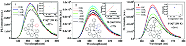 Graphical abstract: Efficiently luminescent mononuclear copper iodide complexes with sterically hindered iminephosphine chelating ligands