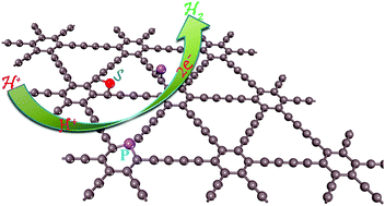 Graphical abstract: P- or S-Doped graphdiyne as a superior metal-free electrocatalyst for the hydrogen evolution reaction: a computational study