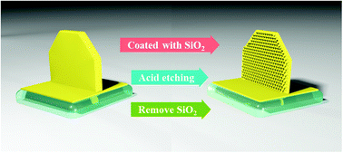 Graphical abstract: A nano-surface monocrystalline BiVO4 nanoplate photoanode for enhanced photoelectrochemical performance
