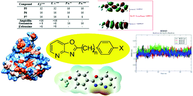 Graphical abstract: Molecular modeling, density functional theory, ADME prediction and antimicrobial activity studies of 2-(substituted)oxazolo[4,5-b]pyridine derivatives