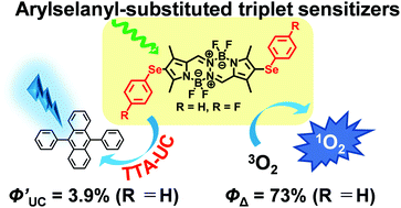 Graphical abstract: Synthesis and triplet sensitization of bis(arylselanyl)BOPHYs; potential application in triplet–triplet annihilation upconversion