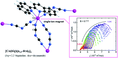 Graphical abstract: Syntheses, structures and magnetic properties of two isostructural dicyanamide-bridged 2D polymers