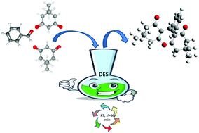 Graphical abstract: Sustainable synthesis of 1,8-dioxooctahydroxanthenes in deep eutectic solvents (DESs)