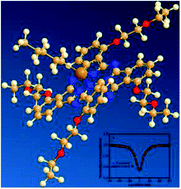 Graphical abstract: Third-order nonlinear optical properties of axially modified indium phthalocyanines with alkyl chains