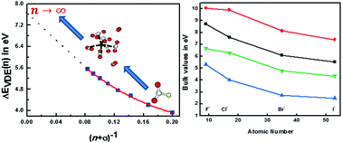 Graphical abstract: An ab initio study on the structure, energetics and spectra of F(CO2)n−: the observation on the strong F–CO2 bond