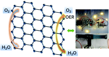 Graphical abstract: A highly efficient bifunctional electrocatalyst (ORR/OER) derived from GO functionalized with carbonyl, hydroxyl and epoxy groups for rechargeable zinc–air batteries