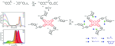 Graphical abstract: Synthesis, characterization, photophysics, and photochemistry of peripherally substituted tetrakis(quinolinylethylenephenoxy)-substituted zinc(ii) phthalocyanines