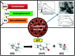 Graphical abstract: Preparation and characterization of a copper oxide nanoparticle-supported red-mud catalyst for liquid phase oxidation of ethyl benzene to acetophenone