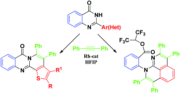 Graphical abstract: The Rh(iii)-catalysed C–H/N–H annulation of 2-thienyl- and 2-phenyl-quinazolin-4(3H)-ones with diphenylacetylene