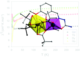 Graphical abstract: Heterodinuclear [Co-Ln] complexes of semicarbazide-arm bearing ligand: synthesis from the cleavage of starting [Co-Co] complex, structures and magnetic properties