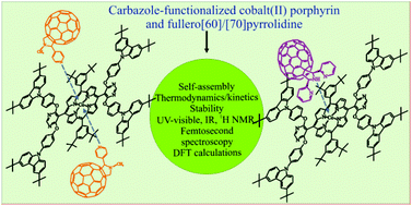 Graphical abstract: Carbazole-functionalized cobalt(ii) porphyrin axially bonded with C60/C70 derivatives: synthesis and characterization