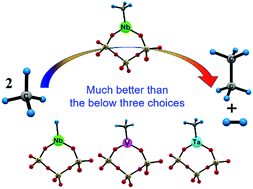 Graphical abstract: Silica-supported Nb(iii)–CH3 species can act as an efficient catalyst for the non-oxidative coupling of methane