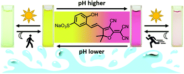 Graphical abstract: A novel water-soluble multicolor halo- and photochromic switching system based on a nitrile-rich acceptor