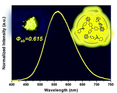 Graphical abstract: Synthesis and photophysical properties of a new tetraphenylethylene-o-carborane-based star-shaped molecule