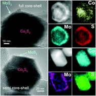 Graphical abstract: Interface engineering in core–shell Co9S8@MoS2 nanocrystals induces enhanced hydrogen evolution in acidic and alkaline media