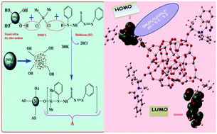 Graphical abstract: A dithizone-anchored silica gel surface, {SiO2}@DZ for the selective sample cleanup of Gd(iii) amidst Fe(iii), Th(iv), and Ce(iv) employing ion pair complexation