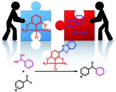 Graphical abstract: Novel meta-benzothiazole and benzimidazole functionalised POCOP-Ni(ii) pincer complexes as efficient catalysts in the production of diarylketones