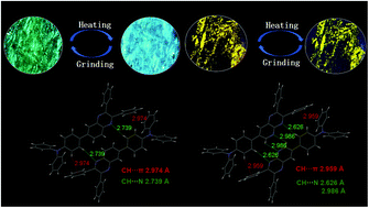 Graphical abstract: Light-emitting analogues based on triphenylamine modified quinoxaline and pyridine[2,3-b]pyrazine exhibiting different mechanochromic luminescence
