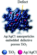 Graphical abstract: Ag/AgCl nanoparticles embedded in porous TiO2: defect formation triggered by light irradiation