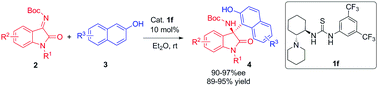 Graphical abstract: Organocatalytic enantioselective aza-Friedel–Crafts alkylation of β-naphthols and isatin-derived ketimines via a Takemoto-type catalyst