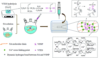 Graphical abstract: Strengthening and toughening sodium alginate fibers using a dynamically cross-linked network of inorganic nanoparticles and sodium alginate through the hydrogen bonding strategy