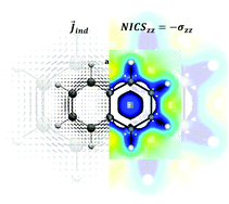 Graphical abstract: On the NICS limitations to predict local and global current pathways in polycyclic systems