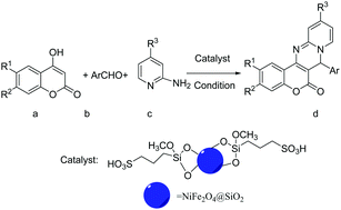 Graphical abstract: Preparation of some chromeno[4,3-d]pyrido[1,2-a]pyrimidine derivatives by ultrasonic irradiation using NiFe2O4@SiO2 grafted di(3-propylsulfonic acid) nanoparticles