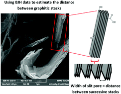 Graphical abstract: Examining slit pore widths within plasma-exfoliated graphitic material utilising Barrett–Joyner–Halenda analysis