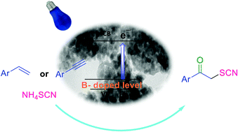 Graphical abstract: Boron-doped TiO2 (B-TiO2): visible-light photocatalytic difunctionalization of alkenes and alkynes