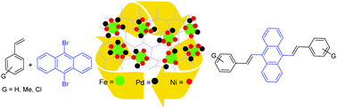 Graphical abstract: A magnetic palladium nickel carbon nanocomposite as a heterogeneous catalyst for the synthesis of distyrylbenzene and biphenyl derivatives