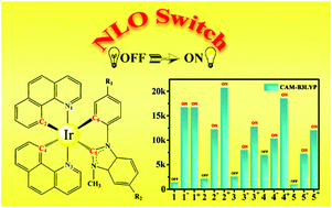 Graphical abstract: A computational study on second-order nonlinear optical properties based on bis-cyclometalated Ir(iii) complexes: redox and substituent effects