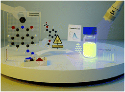 Graphical abstract: Quantitative and systematic designing of fluorophores enables ultrasensitive distinguishing carbonyls