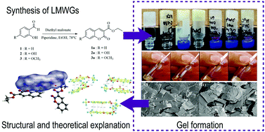 Graphical abstract: Structure–property relationship of novel supramolecular gels based on coumarins