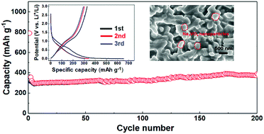 Graphical abstract: Na3VO4 as a new anode material for lithium-ion batteries