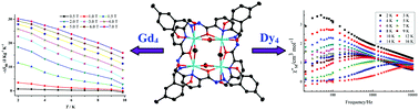 Graphical abstract: Single molecule magnet behavior and magnetic refrigeration of carbonyl oxygen-bridged tetranuclear lanthanide complexes