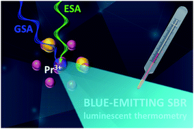 Graphical abstract: Blue-emitting single band ratiometric luminescent thermometry based on LaF3:Pr3+