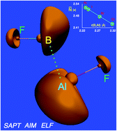 Graphical abstract: In the search for ditriel B⋯Al non-covalent bonding