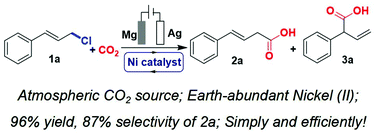Graphical abstract: Nickel-catalyzed electrocarboxylation of allylic halides with CO2