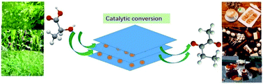 Graphical abstract: Confined alkali metal ions in two-dimensional aluminum phosphate promoted activity for the condensation of lactic acid to 2,3-pentanedione