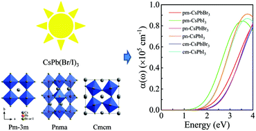 Graphical abstract: First-principles study on the electronic and optical properties of the orthorhombic CsPbBr3 and CsPbI3 with Cmcm space group