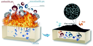Graphical abstract: Preferred zinc-modified melamine phytate for the flame retardant polylactide with limited smoke release
